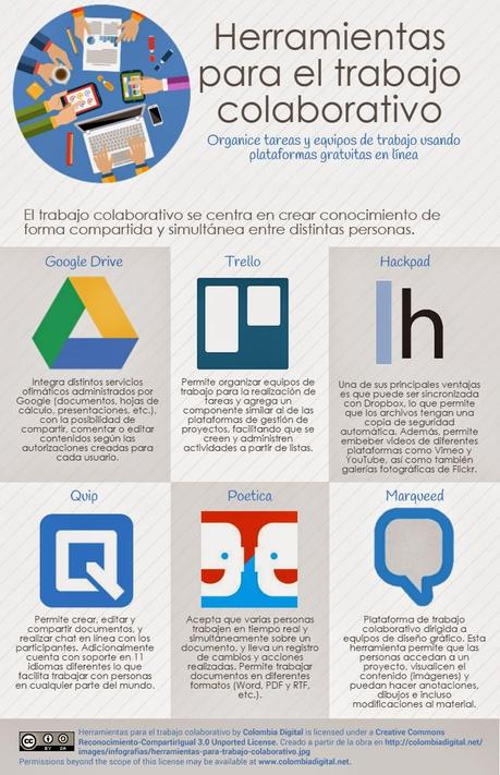 Herramientas para el trabajo colaborativo. Infografía Herramientas para el trabajo colaborativo. Infografía