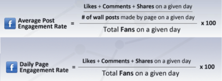 Indicadores para evaluar presencia en redes sociales