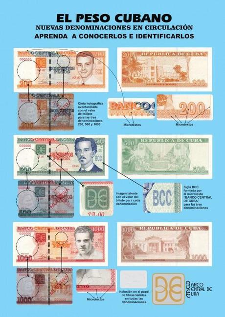 El peso cubano