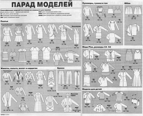 ¿Compartimos patrones? ¿Compartimos patrones?