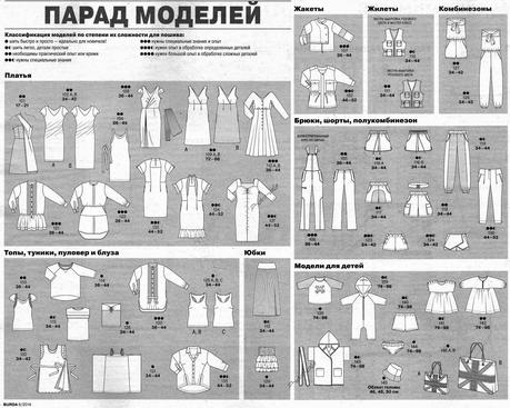 ¿Compartimos patrones? ¿Compartimos patrones?