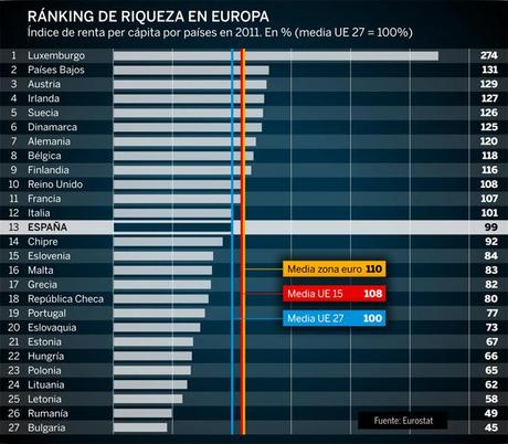 La independencia de Cataluña