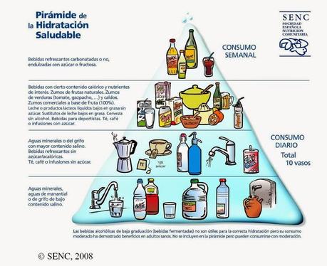 La nueva pirámide alimentaria, mucho más que alimentos