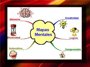 Mapas mentales en los negocios. portada mapas mentales
