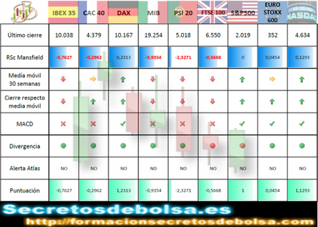 Alemania empieza a despuntar Alemania empieza a despuntar