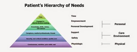 Los e-Pacientes merecen e-Doctores Los e-Pacientes merecen e-Doctores