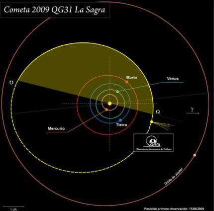 ¿Quién decide los nombres de asteroides y cometas? Captura