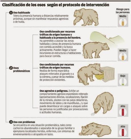 Protocolo de Actuación para Humanos Problemáticos Protocolo de Actuación para Humanos Problemáticos