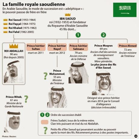 ¿Un futuro incierto para Arabia Saudí?