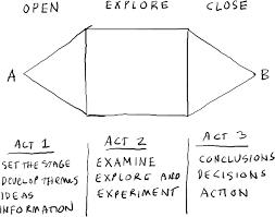 Las fases del juego... y de la creatividad Las fases del juego... y de la creatividad