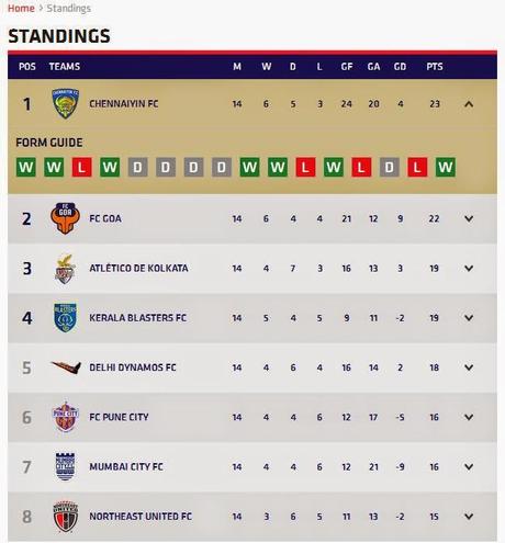 La prometedora Indian Super League