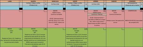 Nuevo paradigma de entrenamiento deportivo, semana 3