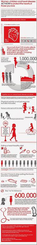 Infografía para el Día Mundial del Corazón. Las mujeres, los niños y las enfermedades del corazón. Infografía para el Día Mundial del Corazón. Las mujeres, los niños y las enfermedades del corazón.