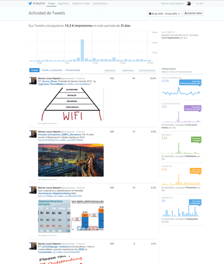 Actividad de Tweets en @mandomando en los 30 días previos hasta el 25 Enero 2015