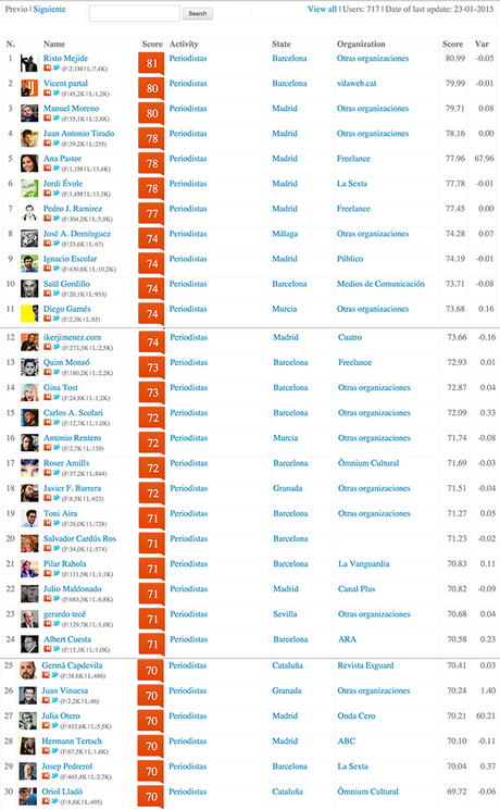 klout-influencers