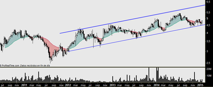 Ideas clave para seguir alcistas. Mid Caps: MDF, PSG, GCO, A3M y ECR. d56adf86f8c7fe315cd2c1b0babbeddbe8d28ac5