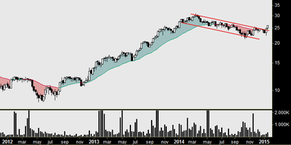 Ideas clave para seguir alcistas. Mid Caps: MDF, PSG, GCO, A3M y ECR. 6bbe51f94e51492fa7e95f9622718a0cc6459897