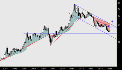 Oro y plata apuntan maneras: toca subir 6ff2c9017308433233b9517bdce1efa39de8a09a