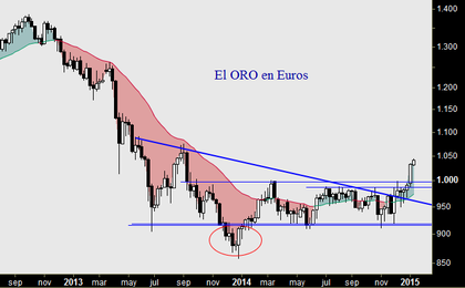 Oro y plata apuntan maneras: toca subir f10917cf79372e498661893ee3c07bd11eccea95