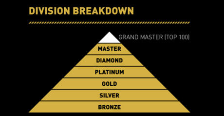 Call of Duty Advanced Warfare Divisiones Piramide