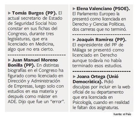 Objetivo: desprestigiar y hundir a Monedero Falsos Curriculums