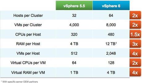 hardware en vSphere 6.0 por DBigCloud