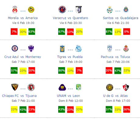 Pronósticos jornada 5 futbol mexicano clausura 2015 Pronósticos jornada 5 futbol mexicano clausura 2015