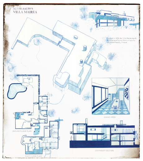 Evolución funcional de la arquitectura