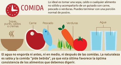Come y vive sano! Come y vive sano!