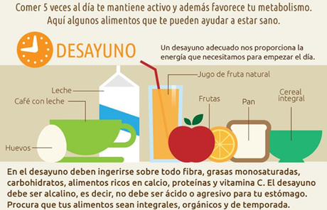 Come y vive sano! Come y vive sano!