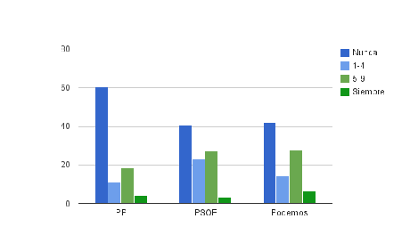 El PSOE todavía podría ganar las elecciones image (3)