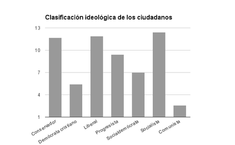 El PSOE todavía podría ganar las elecciones image (1)
