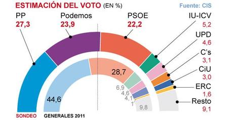 CISma en la izquierda 1423051475873