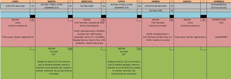 Nuevo paradigma de entrenamiento deportivo, semana 5 Nuevo paradigma de entrenamiento deportivo, semana 5