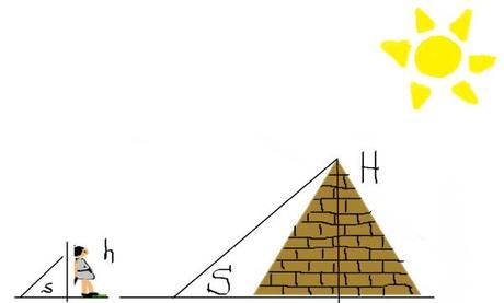 Pirámide. Teorema de Tales