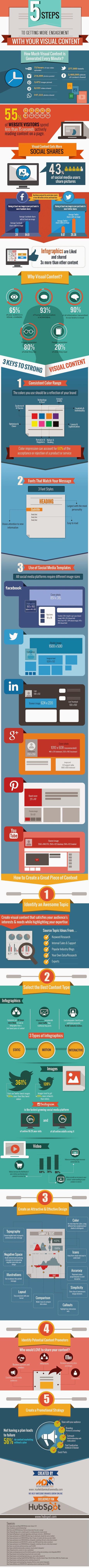 Aprende a usar el contenido visual para incrementar el engagement en social media Aprende a usar el contenido visual para incrementar el engagement en social media