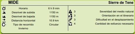 Datos MIDE ruta sierra de Tene