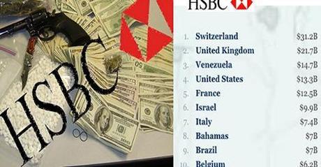 PSUV de Venezuela y el HSBC PSUV de Venezuela y el HSBC