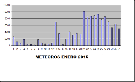METEOROS ENERO 2015 METEOROS ENERO 2015