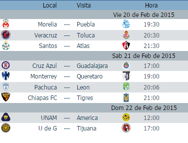 Futbol mexicano jornada 7 calendario, resultados, goles y estadísticas