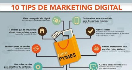 Infografía: 10 Tips de Marketing en Internet para Pymes