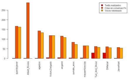Análisis de la conversación en la red del día que Albert Rivera quiso enseñar a pescar a los andaluces Albert Rivera citas