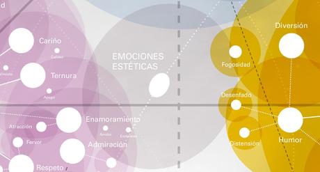 Un mapa emocional para no perderse