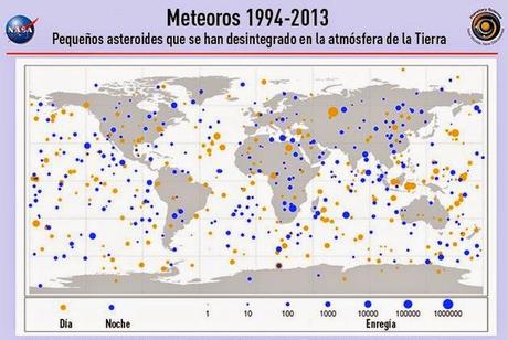 Meteoritos Meteoritos