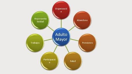 Del tema y la temática Del tema y la temática