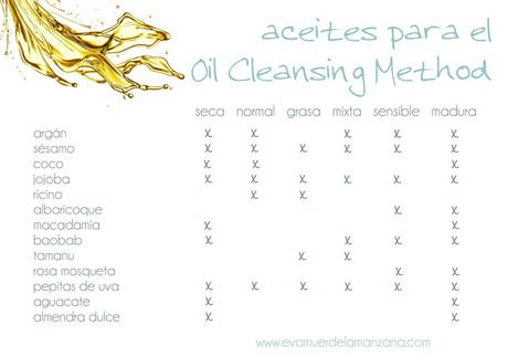 Aceites para el Oil Cleansing Method