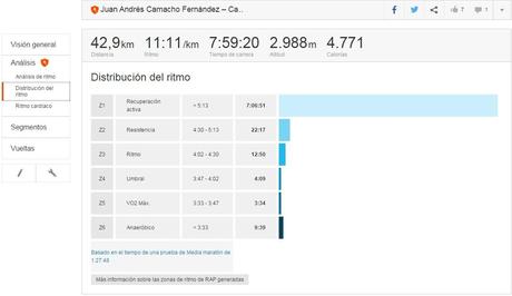 Primeras impresiones Strava Premium