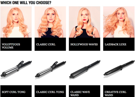 GHD Curve