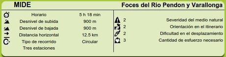 Datos Mide de la ruta Foces del Rio Pendon y Pico Varallonga