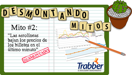 El falso mito de que las aerolíneas bajan los precios de los billetes en el último minuto, por @Trabber DESMONTANDO-MITOS_2